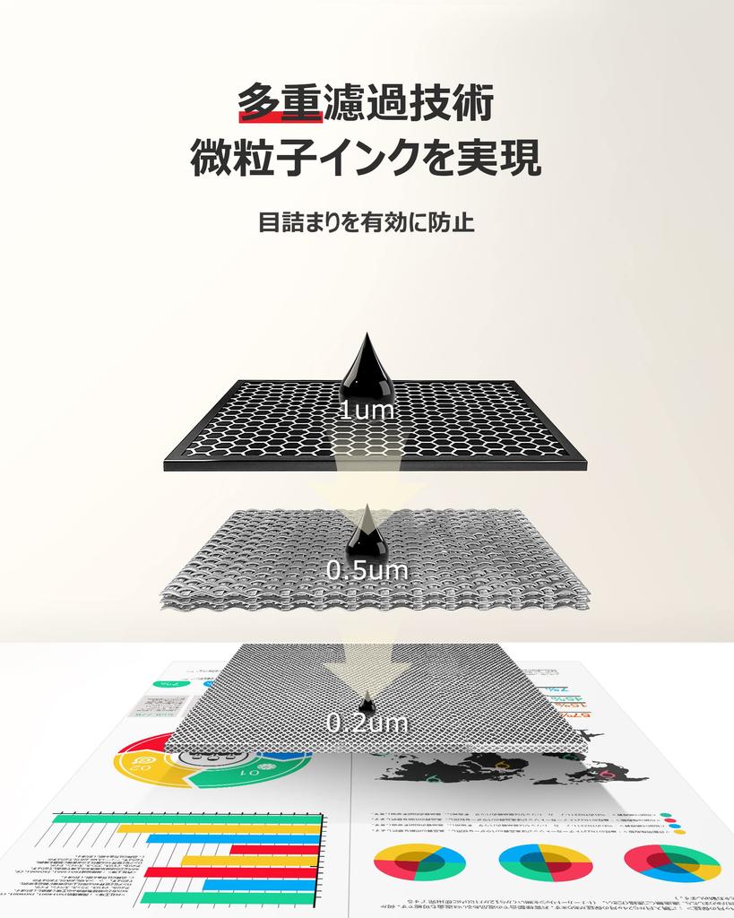 Совместимый с GPC Image картридж LC3111, набор из 4 цветов, картридж большой емкости для Brother LC3111 LC3111BK DCP J572N J577N J582N J978N J998DN