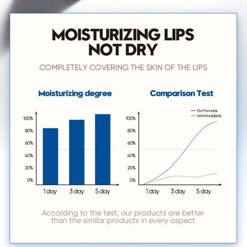 Мужская помада с вазелином SADOER Dogfish Fall Winter улучшает состояние сухой помады
