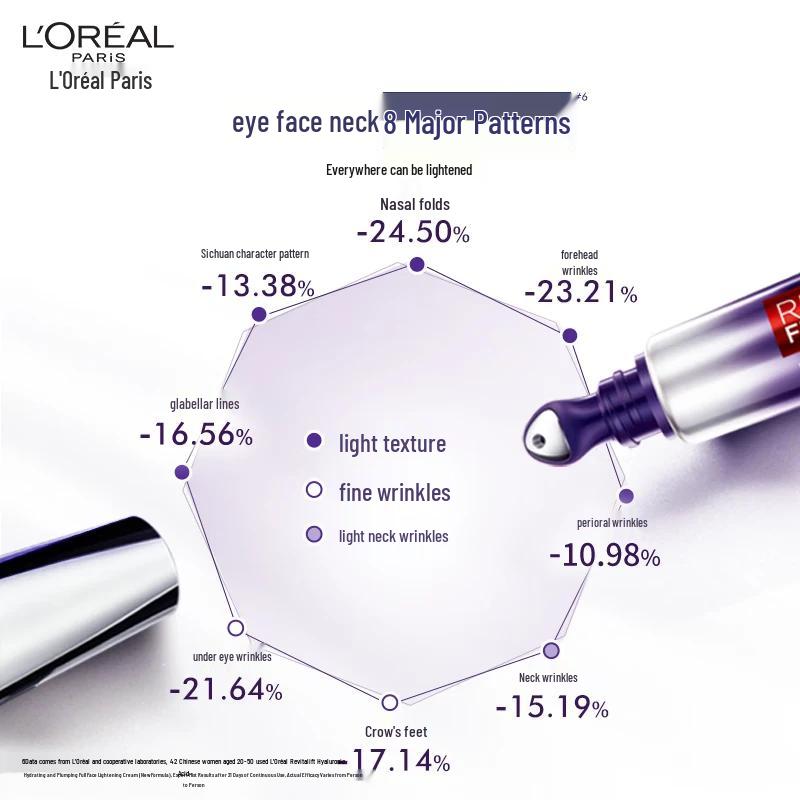 Крем для глаз L'Oréal с гиалуроновой кислотой против морщин