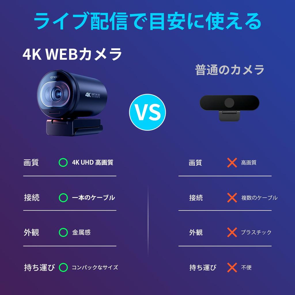 Веб-камера 4K UHD EMEET S600 WEB-камера 8 миллионов пикселей 1080p 60 кадров в секунду Оснащена датчиком угла обзора PDAF автофокусом два микрофона с шумоподавлением