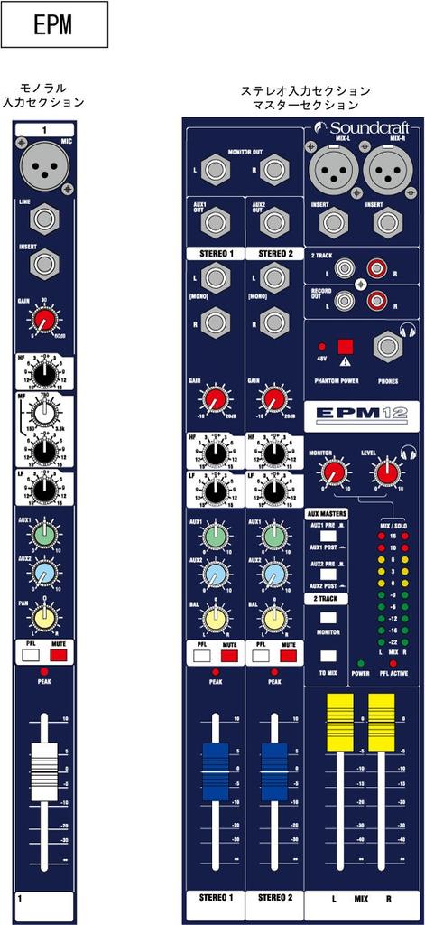 Soundcraft Soundcraft Compact Analog Mixer EPM6