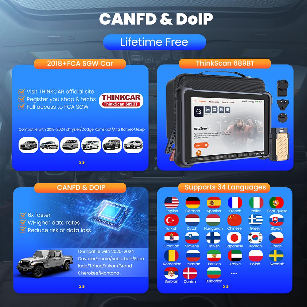 ASH1 THINKCAR THINKSCAN 689BT All System Car Diagnostic Tool ActiveTest ECU Coding OBD2 Scanner 34 Services CAN FD DoIP Scan Tool