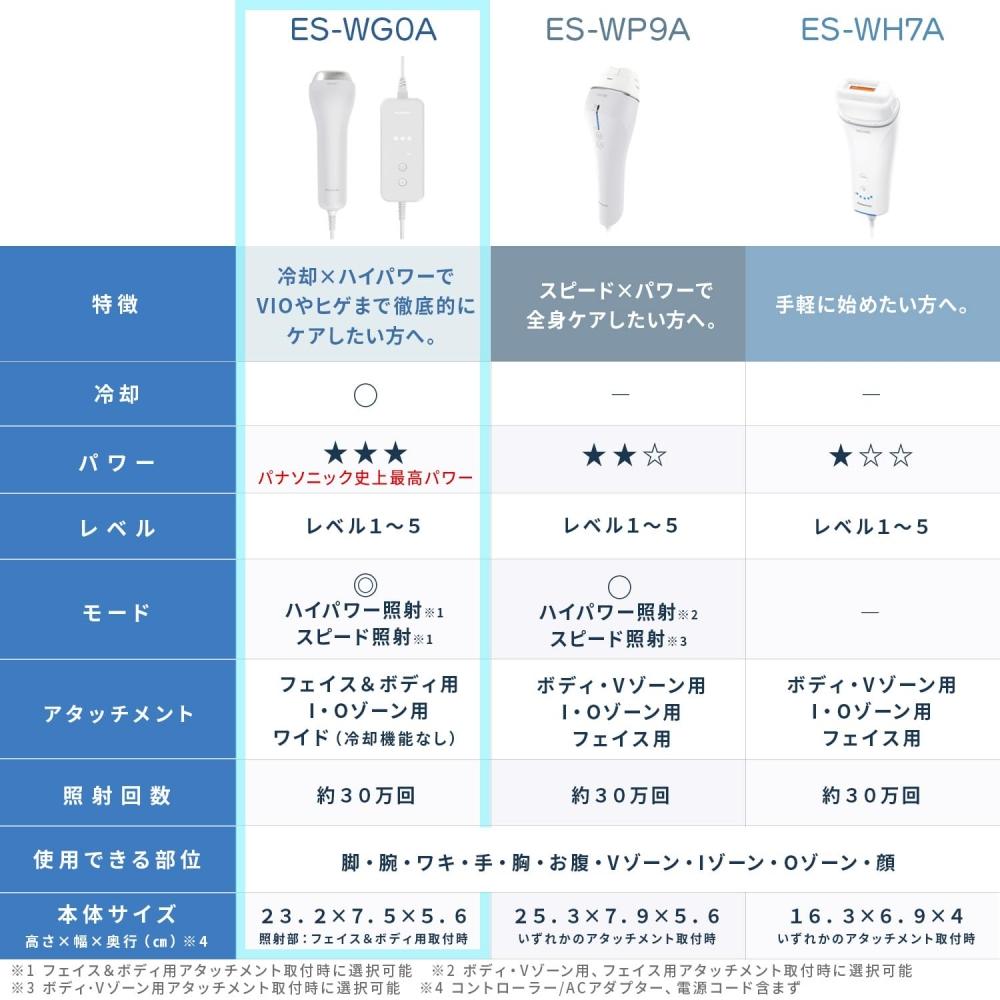 Panasonic [С функцией охлажденияВыпущено в 2023 году] Panasonic Light Beauty Device Light Esthetic Smooth Epi ES-WG0A-H High Power Gray