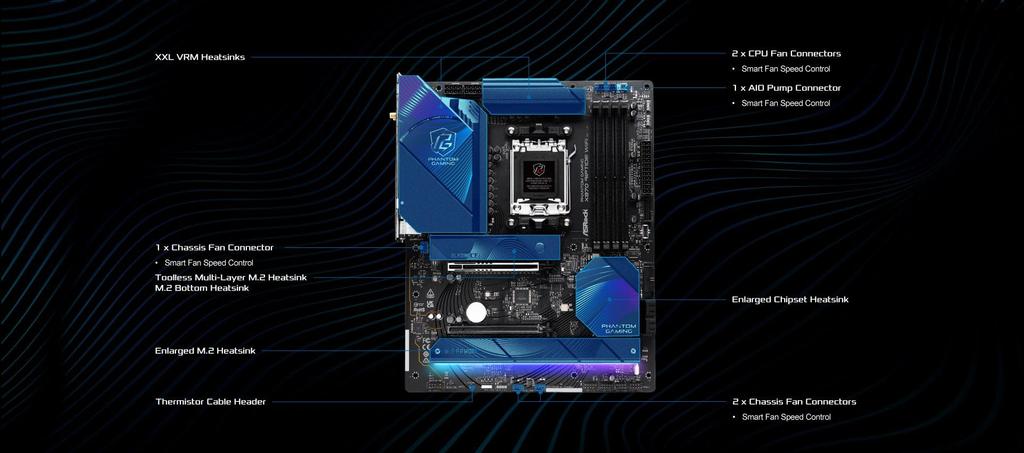 Материнская плата ASRock X870 Riptide WiFi AMD Ryzen 9000 Series CPU Совместимый чипсет X870 Материнская плата ATX Авторизованный дистрибьютор (Сокет AM5) [Одомашненный
