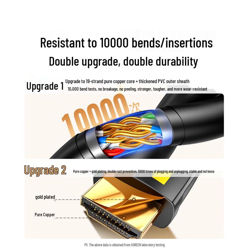 Ugreen HDMI 2.0 4K HD Кабель