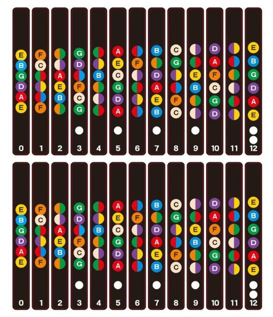 Наклейка на гриф гитары для практики пальцев, наклейка на лад, шкала гитары, аккорд, наклейка на гриф гитары, набор [XP Design] (Многоцветный 2)