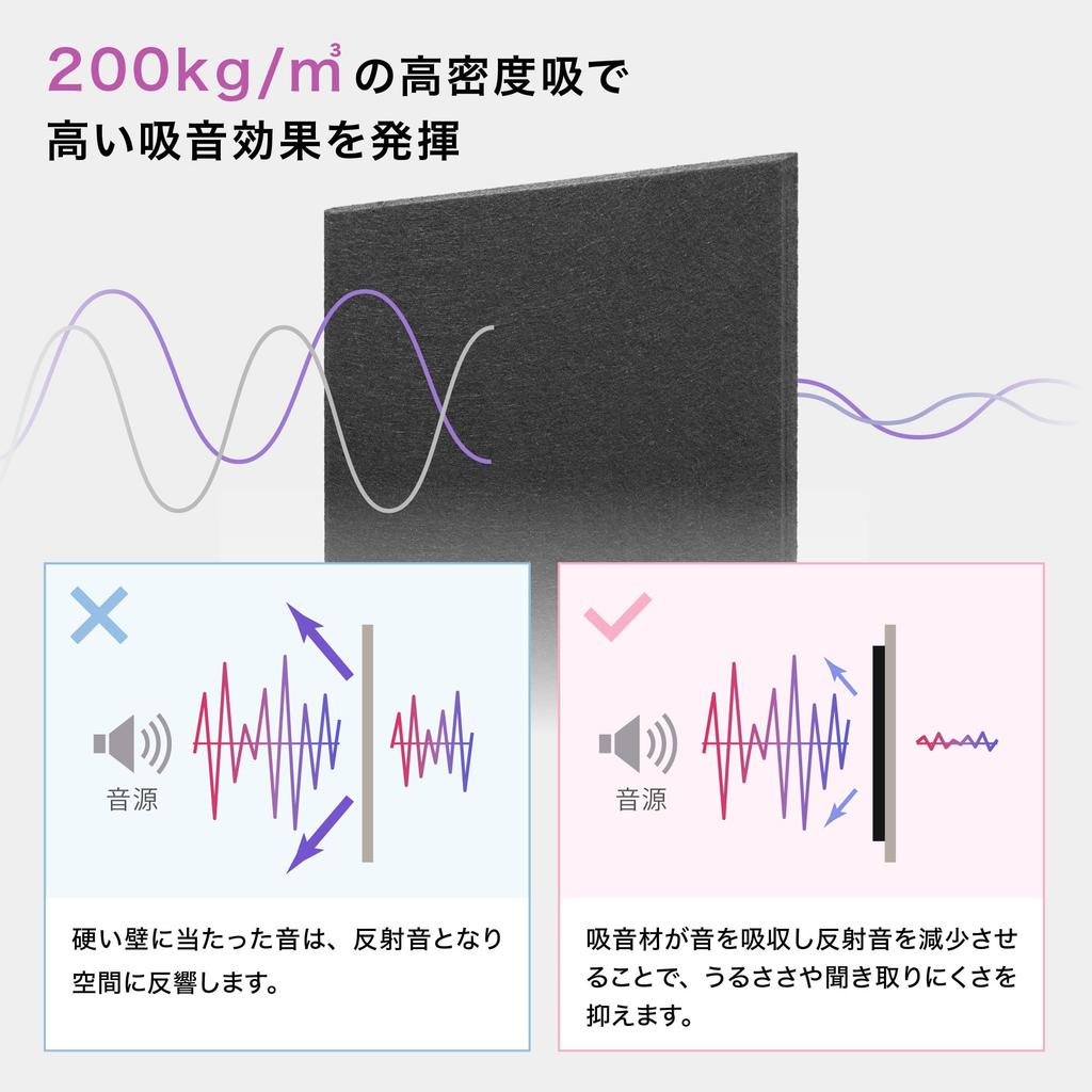 IPIC High-Density Shijima Sound-Absorbing Felt Boards, 12 Sheets, White, 30 x 30 cm, 9 mm Thick, with Push-Pin Pins, Soundproofing, Sound-Absorbing