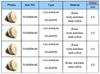 10 шт. 0,2/0,3/0,4/0,5 мм Латунная форсунка для туманообразования Садовая теплица Система полива цветов и растений Наружные распылители для охлаждения и распыления