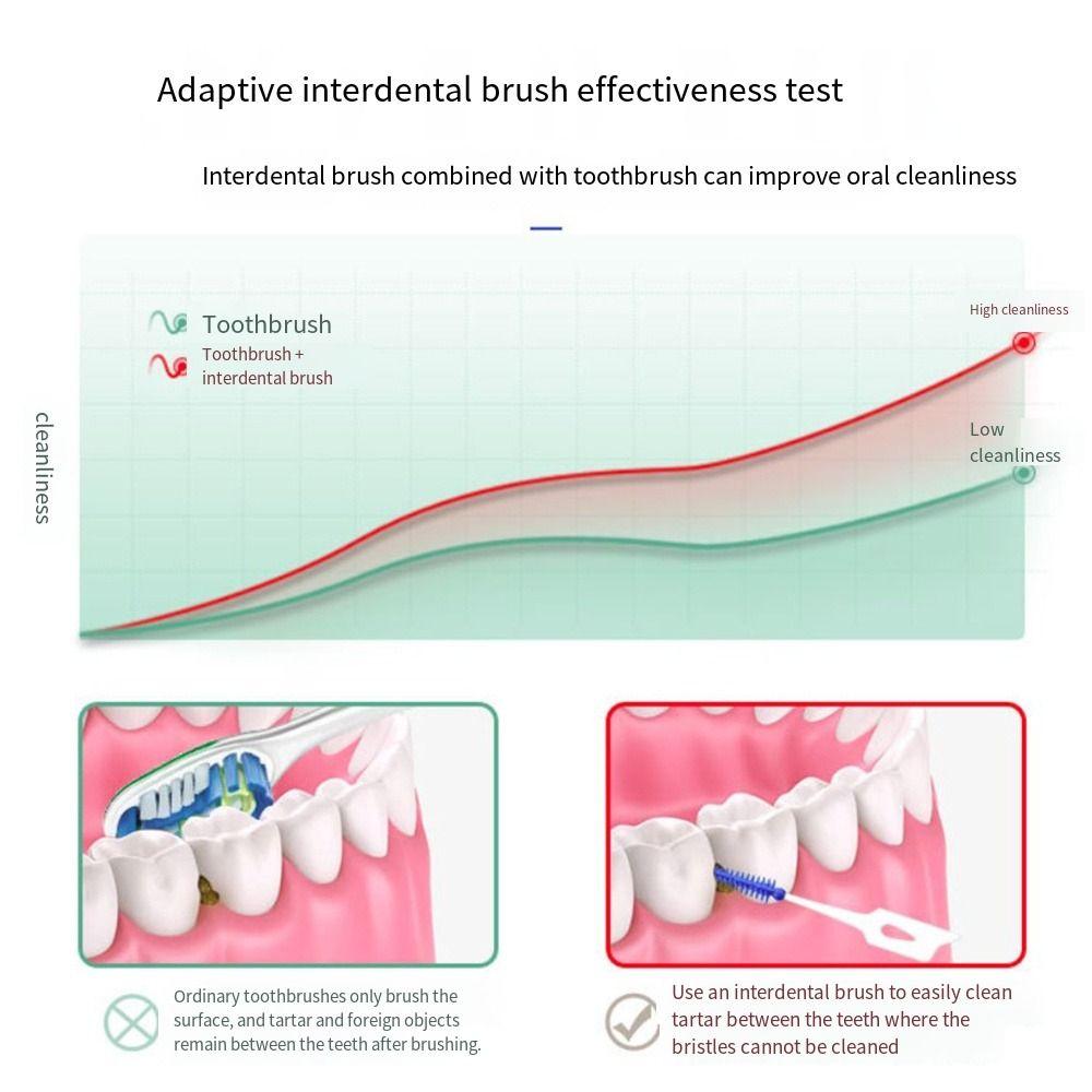 160Pcs with Thread Toothpicks Brushes Clean Between Teeth Oral Cleaning Tools Toothbrush Adult
