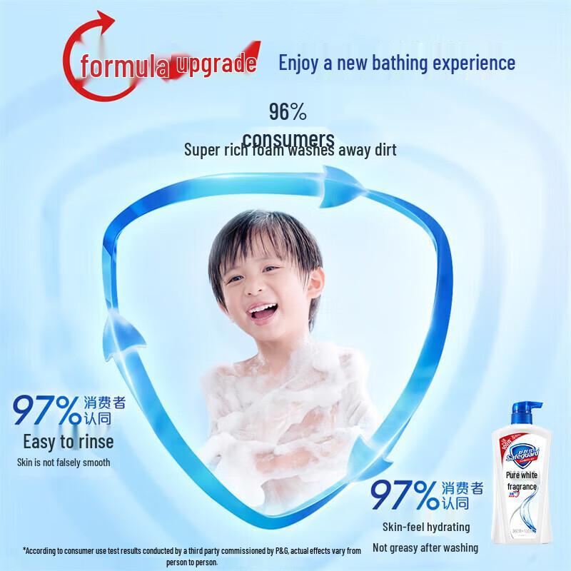 Гель для душа Safeguard Pure White с ароматом