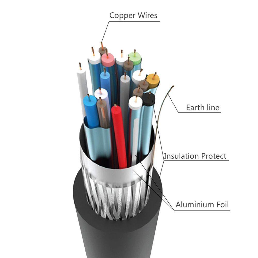 1-5m Hot 1080P Digital Male To Male HDMI-Compatible To VGA Converter Display Output AV Adapter Cord