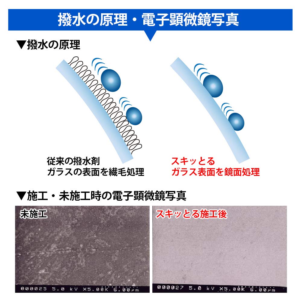 GP Coat Skittle Car популярное покрытие для стекол и Этот специальный абразив удаляет и другие, улучшая видимость и отталкивая Покрытие,