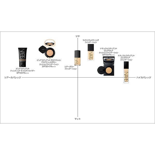 NARS Light Reflecting Foundation / 02162 / 30ml Liquid Foundation