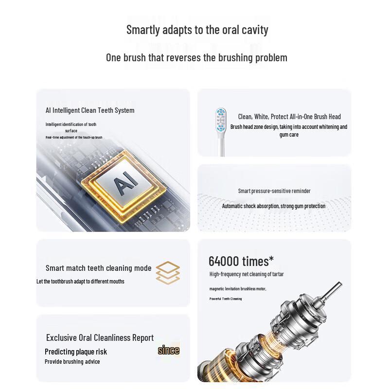 Xiaomi Mijia Sonic Electric Toothbrush T501