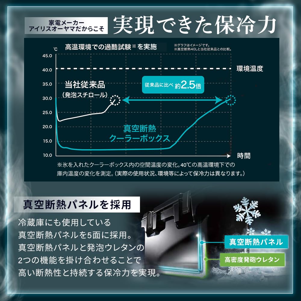 Вакуумный изолированный холодильник объемом 40 л, может сохранять холод примерно 12 дней, серый мох, холодильник для отдыха, кемпинга, большой спортивный