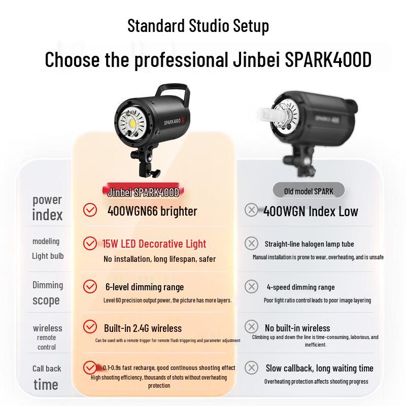 Студийный комплект вспышек Jinbei SPARK-400D 400 Вт, три вспышки