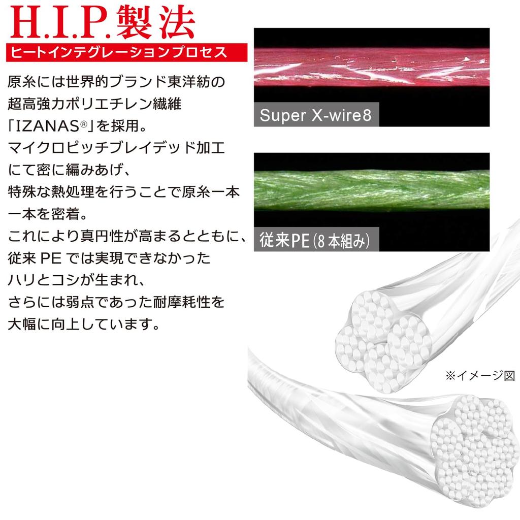 DUEL PE Леска, 1.2 Super X-wire 8, 150м, 1.2 S, Серебристая, H3600-S