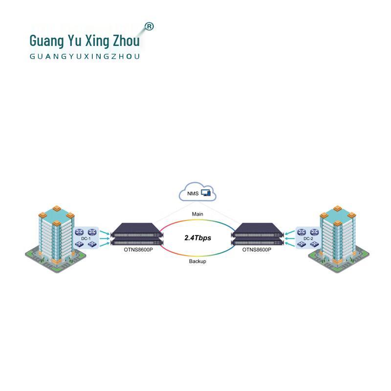 10G 8-Channel WDM Fiber Optic Expansion System