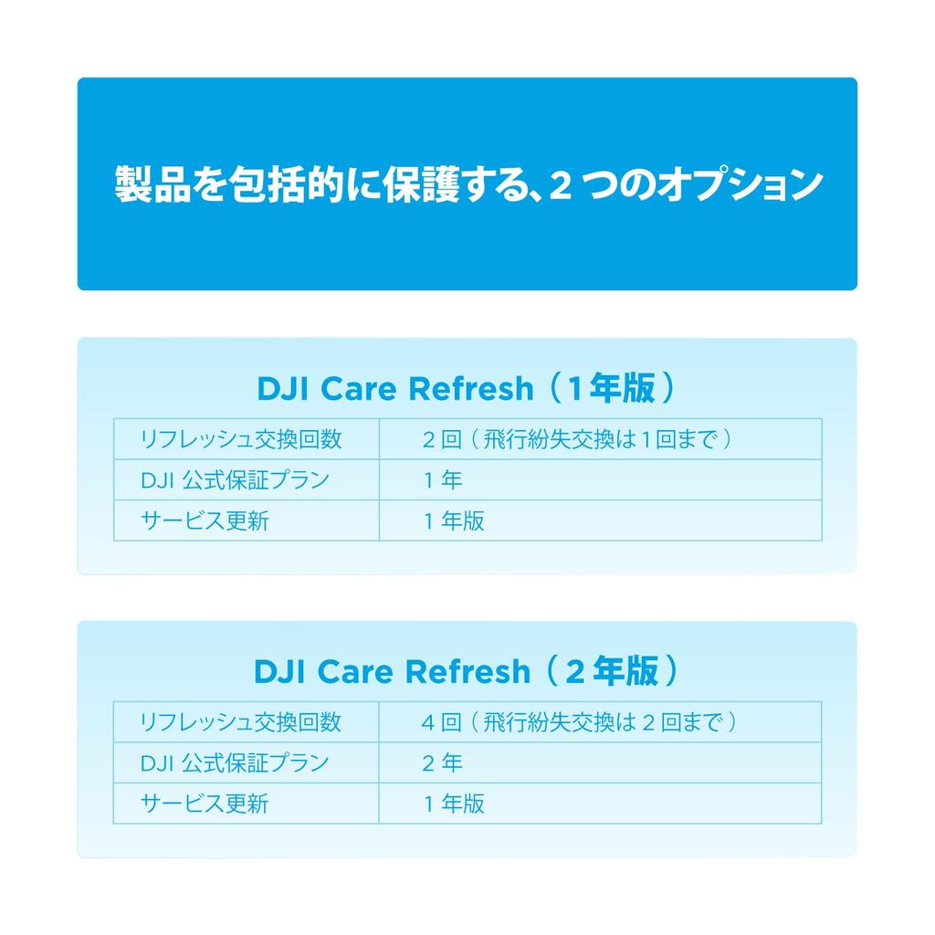 DJI Flip Care расширенная премиум-поддержка на 1 год