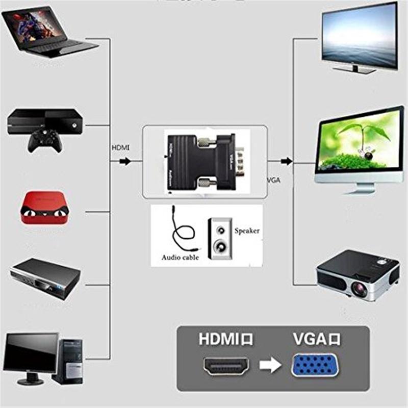Компактный адаптер HDMI Female to VGA Male с поддержкой аудио, разрешение 1080P