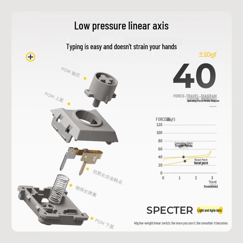 LOFREE Xiao Shun 84-Key Tri-Mode Gasket Mechanical Keyboard
