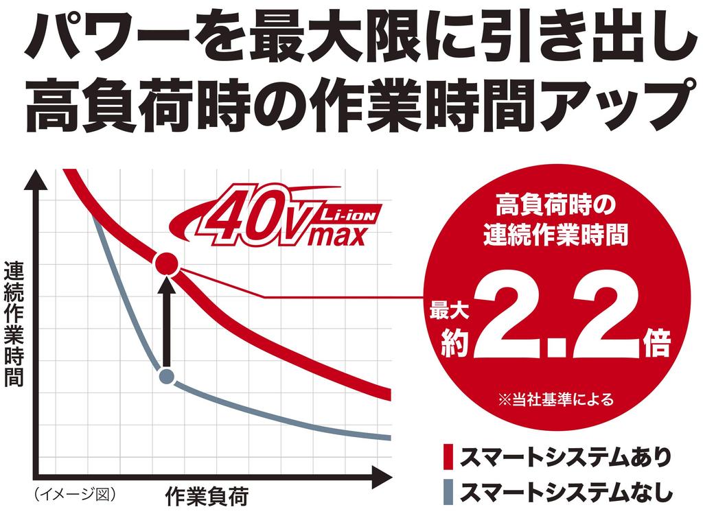 Makita Набор Power Sos Kit XGT1 A-69727