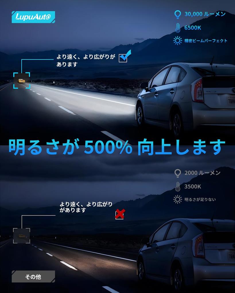 9005/HB3 LED Headlight Bulb, 500% Brightness, 6500K, Cool White, 9005/HB3 Headlight for High Beam