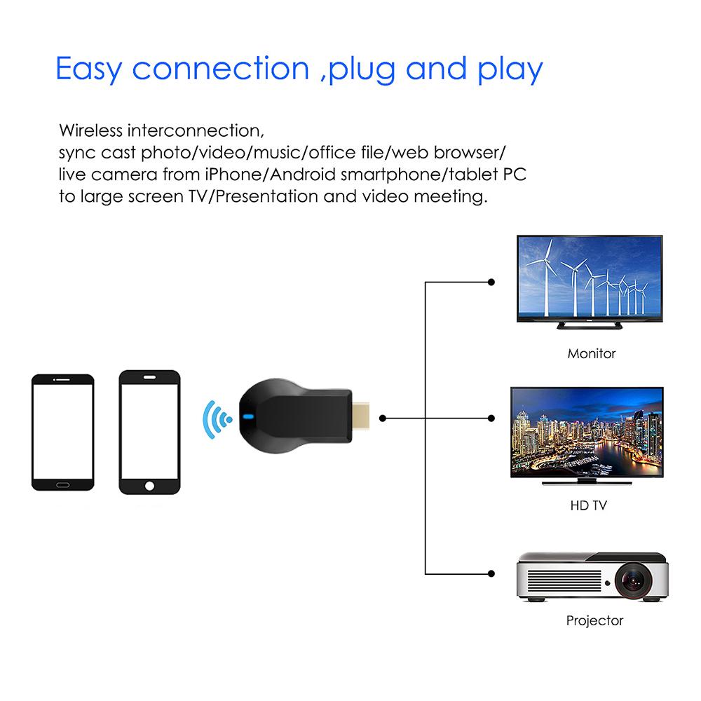 TV Stick 1080P HD Беспроводной Wi-Fi дисплей TV Dongle Receiver для AnyCast M2 Plus для Airplay HDMI для DLNA Miracast