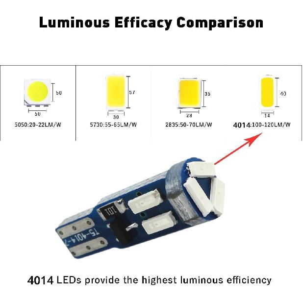 WLJH Super Bright T5 74 27 37 73 Led Bulb Light with PC74 Twist Sockets for Automotive Dash trument Panel Cluster Warning Indicator Backlighting