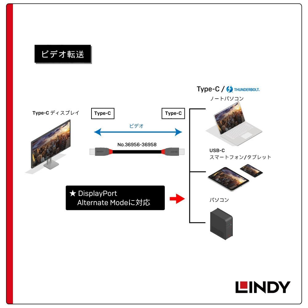 LINDY 2м ANTHRA LINE USB4 Gen3x2 Type-C Кабель с быстрой зарядкой PD 240 Вт (Номер модели: 36958)