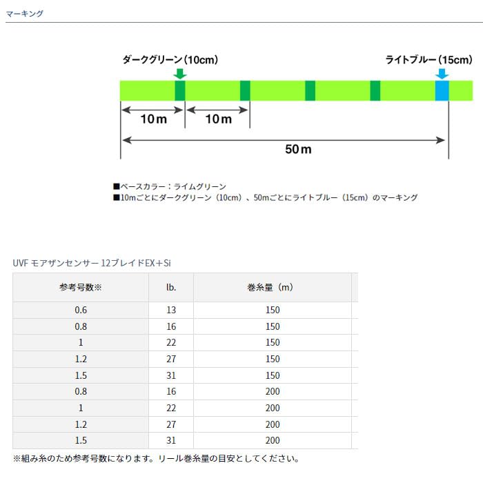 Daiwa PE Line UVF Больше, чем Датчик 12 Лезвий EX+Si Нет. 1 200 м Лаймово-зеленый (с цветовой маркировкой)