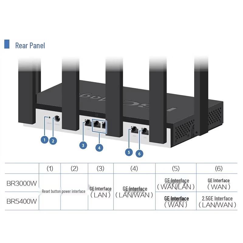 H3C AX5400 WiFi 6 Multi-WAN Router with 2.5G Port (CN version)