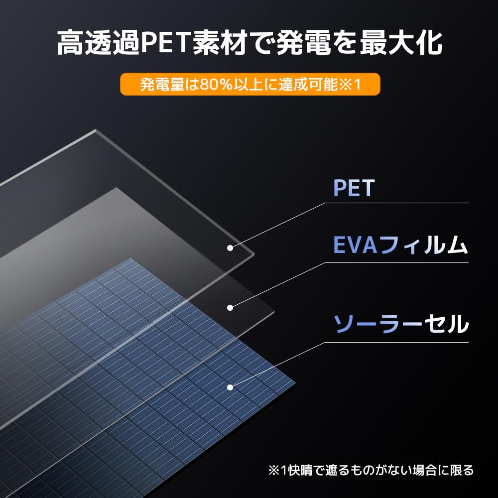 Солнечная панель LVYUAN 400 Вт для портативного источника питания, складная, высоковольтная, монокристаллическая, кремниевая, солнечная зарядная панель, подключаемая в