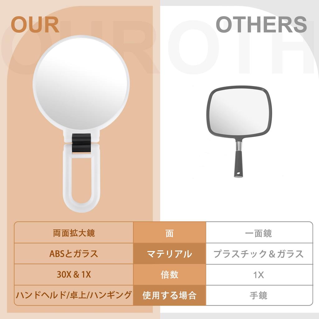 LunarCorky Handheld 30x and 1x Makeup Mirror with Travel Round MMH002W Mirror, Magnification, Folding, Double-Sided Handle, Portable, Compact, Mirror,