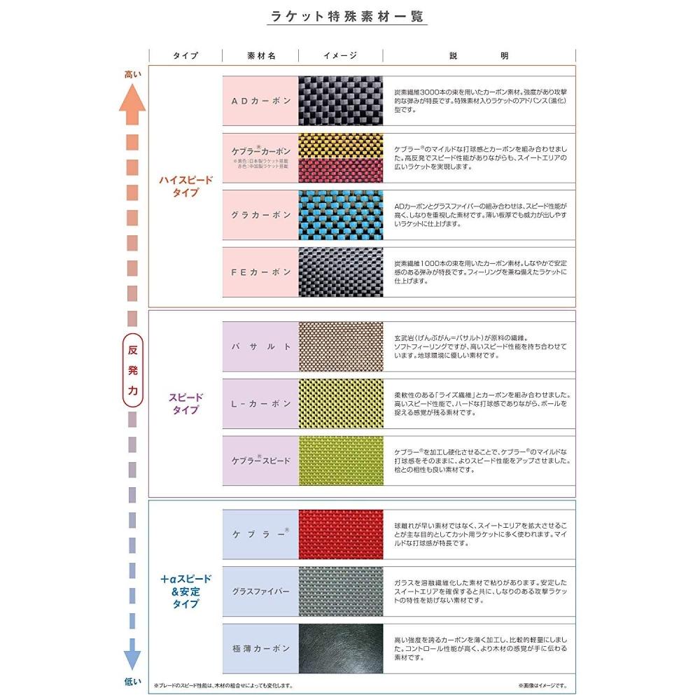 Ракетка для настольного тенниса Nittaku Accor Carbon Inner C Pen Holder (Китайский стиль) со специальным материалом NC-0192