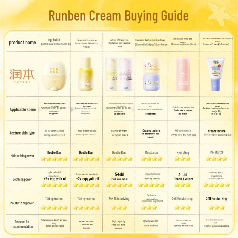 Runben Baby Moisturizing Face & Body Cream