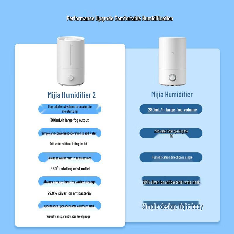 Увлажнитель Xiaomi Humidifier 2 с резервуаром 4 л с верхней заливкой, китайская вилка (адаптер в комплекте)