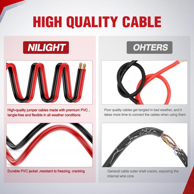 Nilight Jumper Cables for Car Battery 0 Gauge 20 FT Booster Cable Heavy Duty 1000 A CCA with Carrying Bag Jump Start Emergency Kit Pickup Truck RV