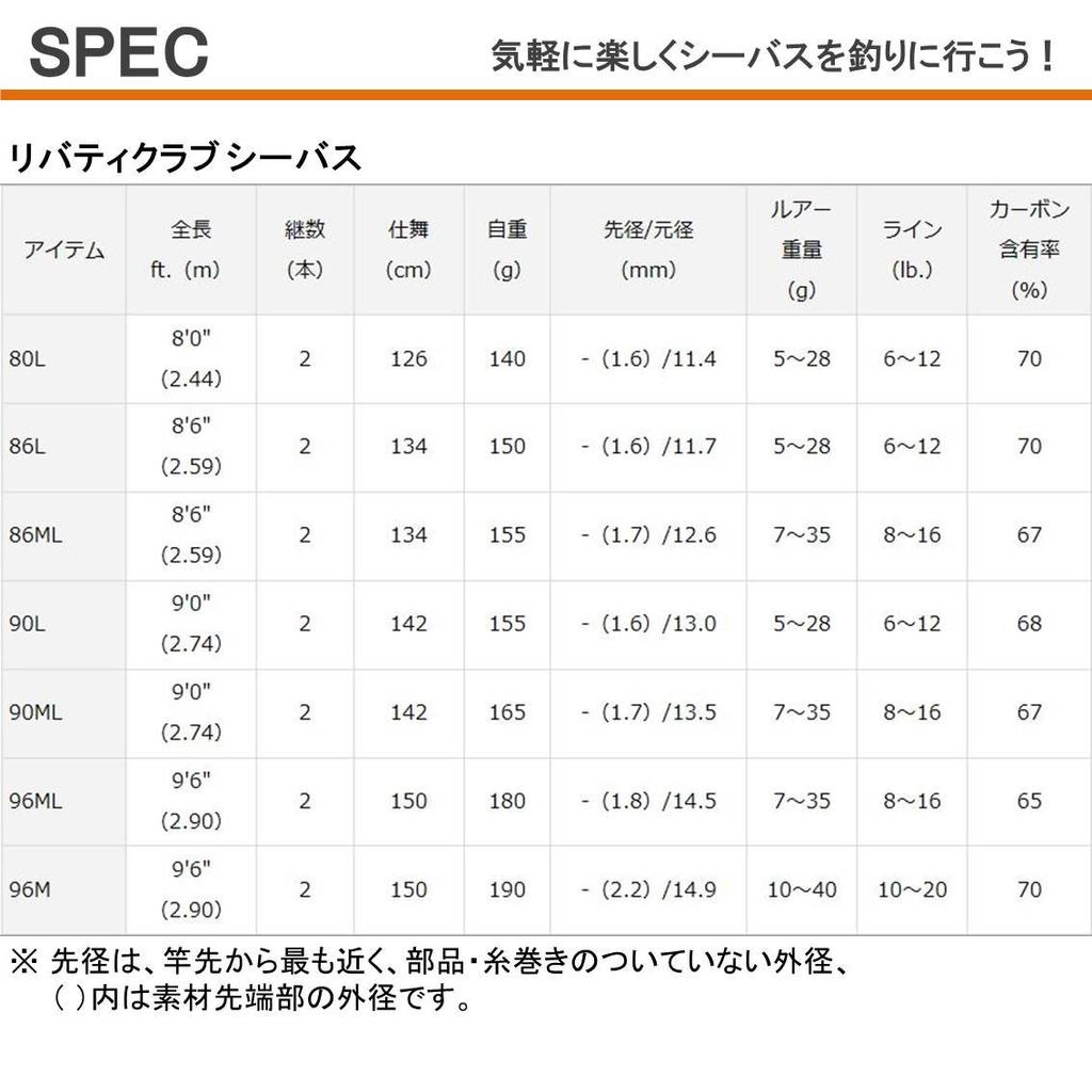 Daiwa Удочка для сибаса Liberty Club Удочка для сибаса 96M