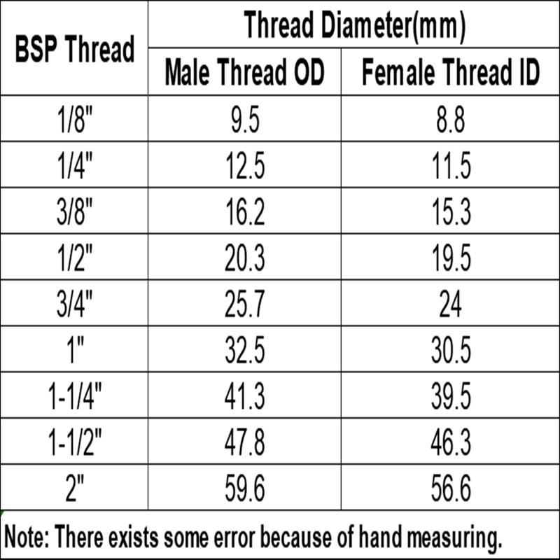 3/4" 1" 1-1/4" 1-1/2" BSP Внутренняя резьба Латунный обратный клапан Сетчатый фильтр Донный клапан Ножной клапан Для водяного насоса