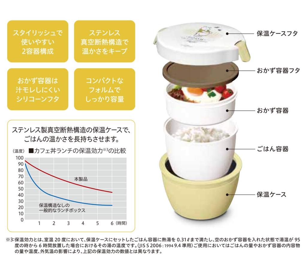Ланч-бокс Asbel Insoled Lantus Cafe Bowl Winnie the Pooh 620 мл Желтый Ширина x Глубина x Высота Удобно подавать PO20 14,5 см 13,8 см 11,0 см