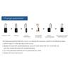 EVqiaoyi NACS to GB/T EV Adapter 32A 7KW from Tesla Pile to GB/T EV Charging Converter for Chinese Standard Cars
