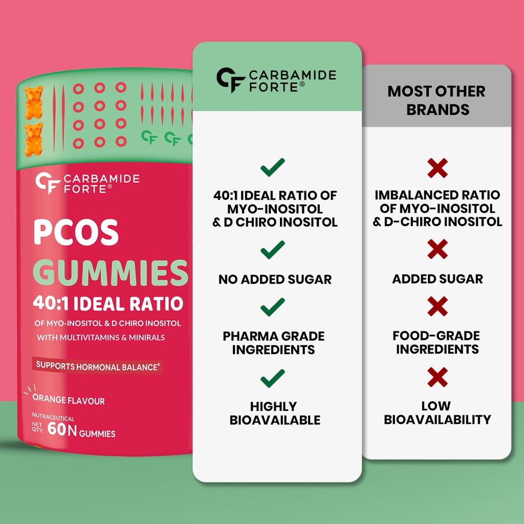 Carbamide Forte PCOS Supplement for Women 40:1 Myo D Chiro Inositol Orange Gummies 275g Pack