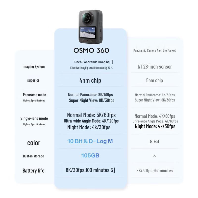 DJI Osmo 360 8K Panoramic Action Camera (Aerial View Kit) (CN version)