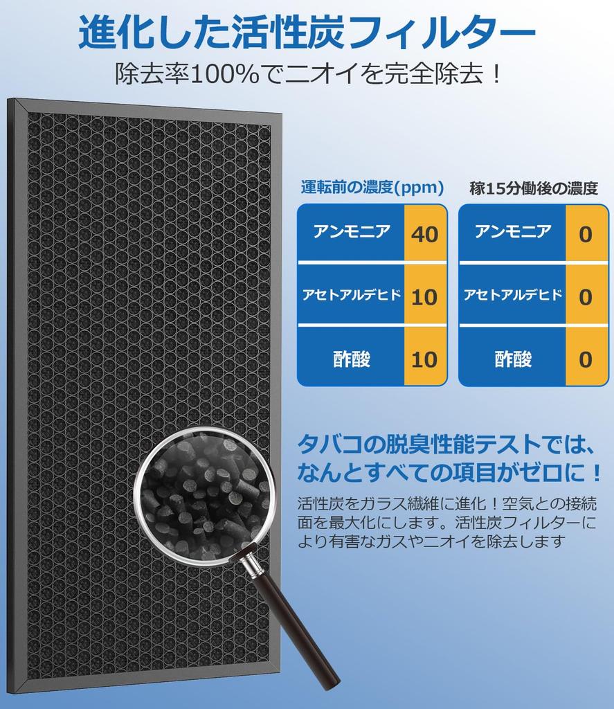 Dust Collecting HEPA Filter and Deodorizing Filter for Sharp Humidifying Air Purifier FZ-GD70HF FZ-GD70DF KC-GD70 KC-HD70