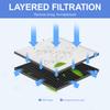 Custom filter Air purifier filter H13 replacement HEPA filter 139*175*48mm For Siber EVO2