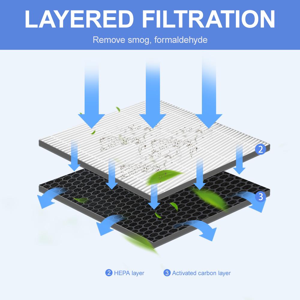 Custom filter Air purifier filter H13 replacement HEPA filter 139*175*48mm For Siber EVO2