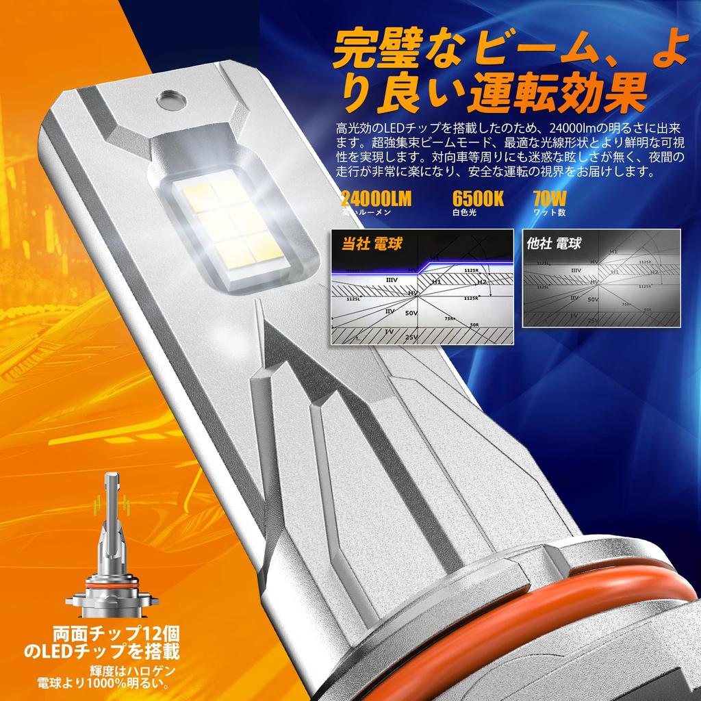 Светодиодная лампа HB3/9005 9005 для фары, Hi/Lo, совместимая с техосмотром, размер галогенной лампы, 60 Вт x 2,