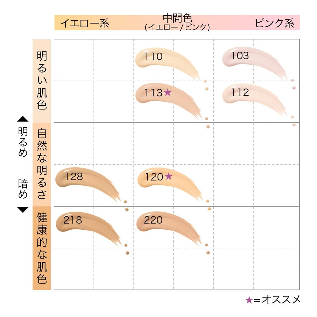 MAYBELLINE Fit Me Жидкая Тональная Основа D N128