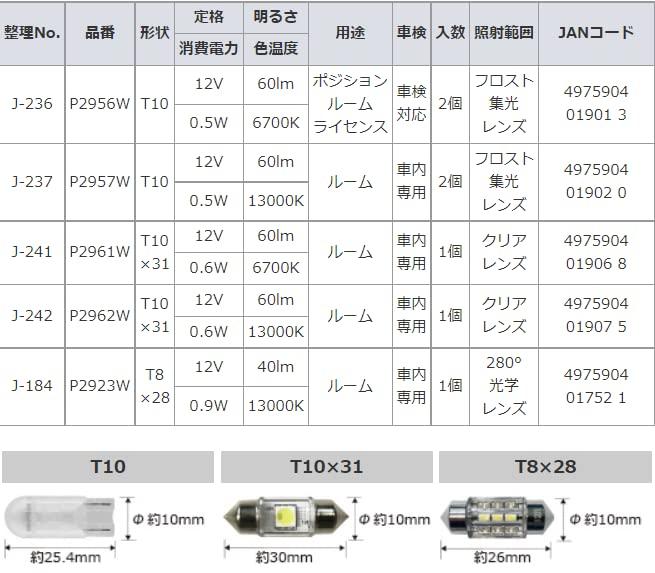 Nissei Kogyo POLARG Светодиодная лампа для освещения позиции/салона/номера 12В T10 6700K 60лм